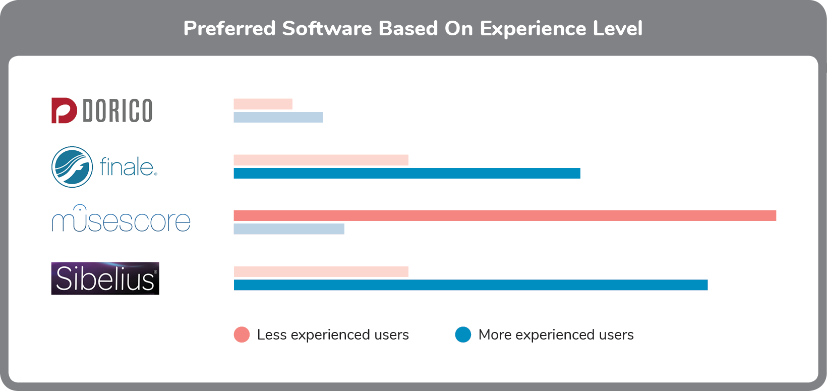 Music Notation Software: UX Research